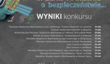11 Placówek Opiekuńczo-Wychowawczych nagrodzonych w konkursie firmy WIŚNIOWSKI